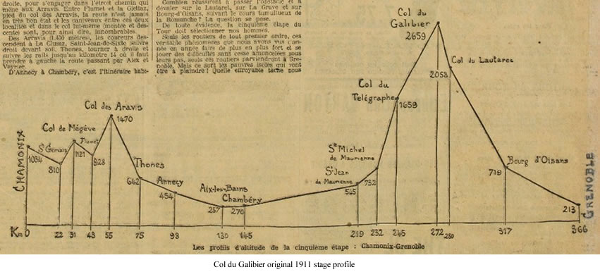 Image of the original Galibier 1911 stage profile
